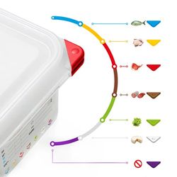 Hermètic 28 lts - gn 1/1